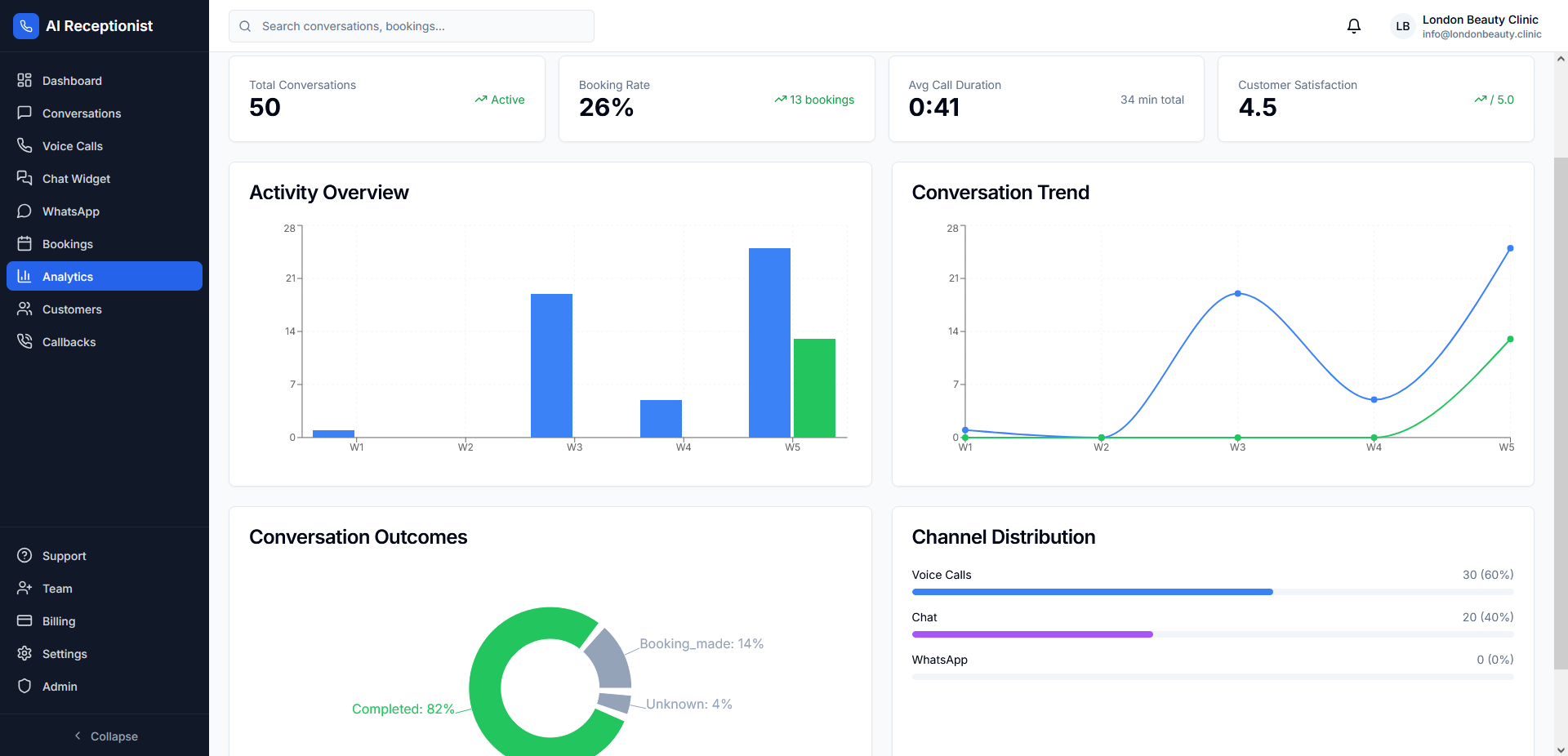 Αναλυτικά & Αναφορές